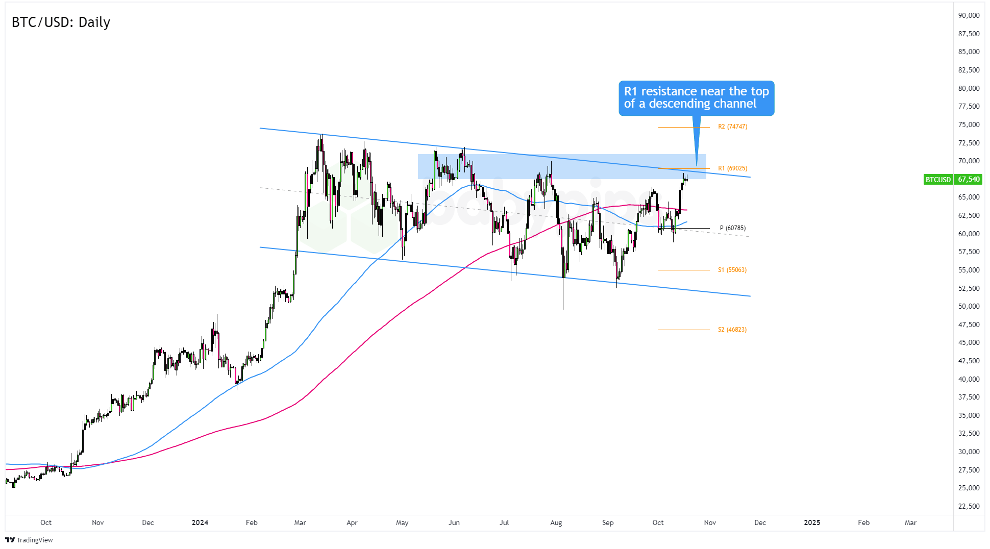 比特币（BTC/USD）：每日_TMGM官网