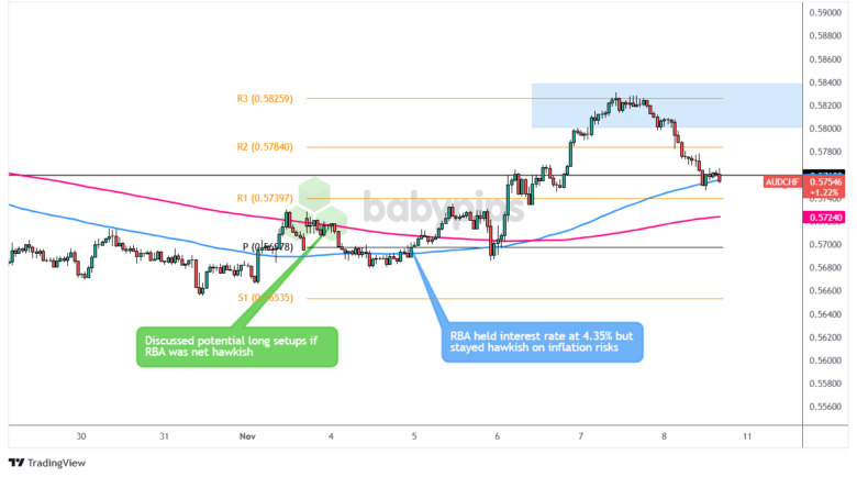 AUD/CHF：2024年11月4日，星期二_TMGM官网