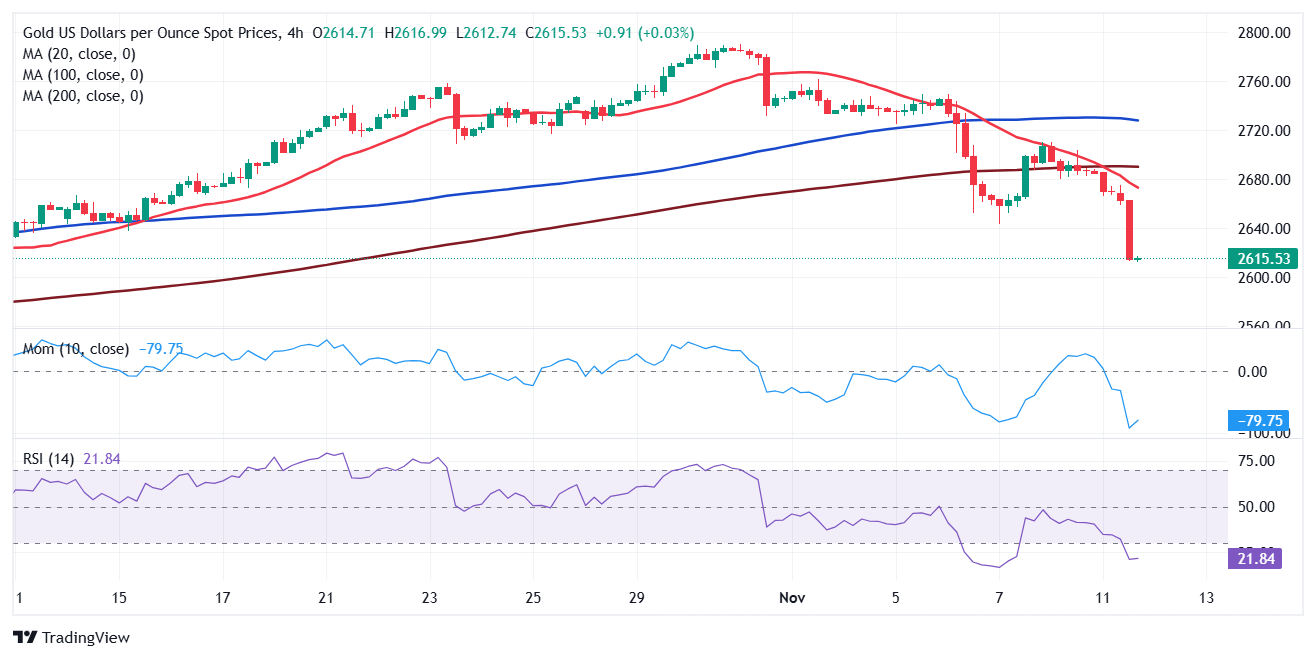 XAU/USD当前价格: 2,615.59美元_TMGM官网