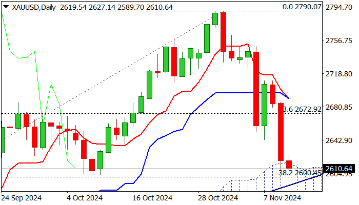 XAU/USD_TMGM官网