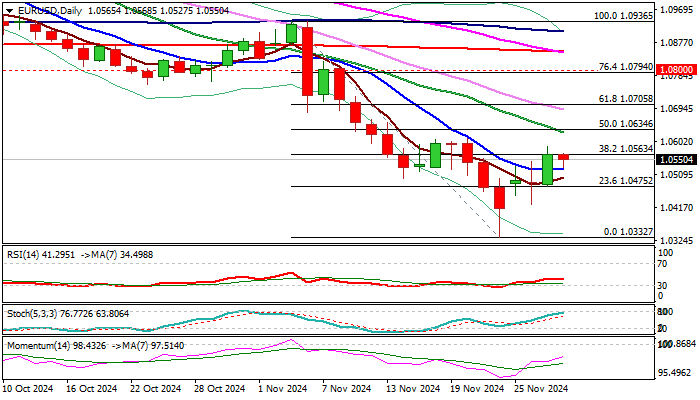 EUR/USD_TMGM官网