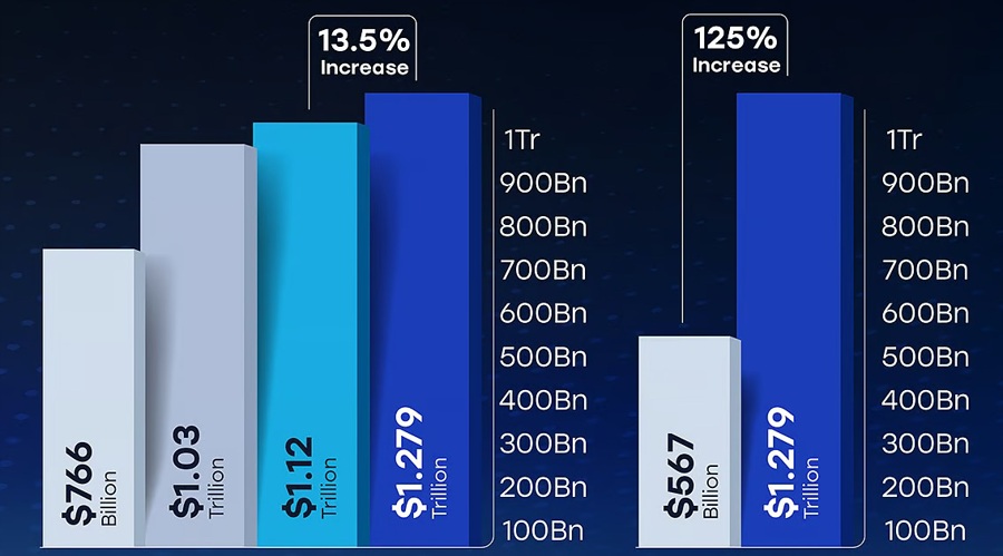 CFI客户账户在2025年第一季度同比激增75%，活跃交易者增长92%_TMGM官网