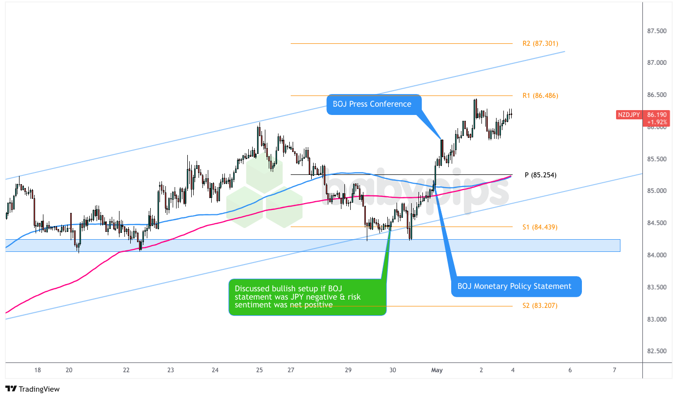 NZD/JPY：星期三 – 2025年5月1日_TMGM官网