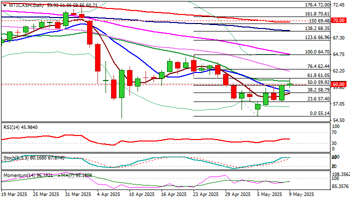 WTI_TMGM官网