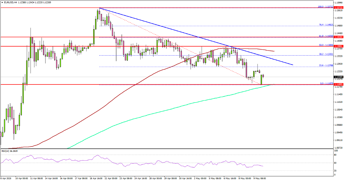 EUR/USD技术分析_TMGM官网